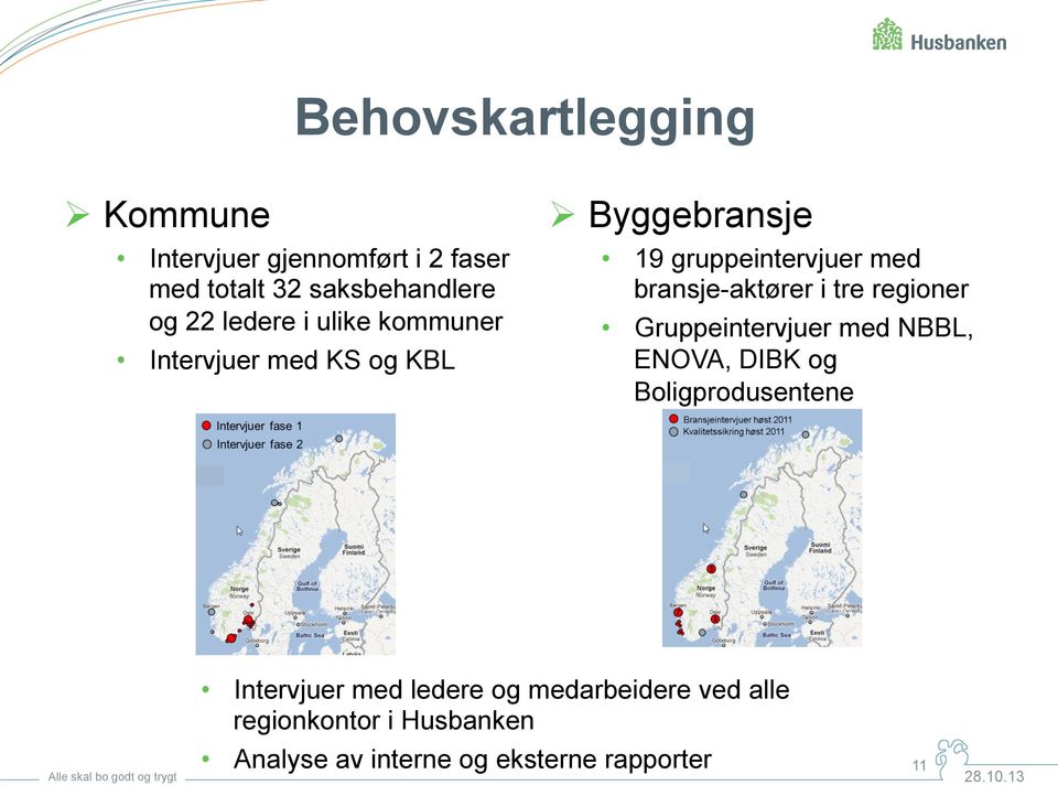 bransje-aktører i tre regioner Gruppeintervjuer med NBBL, ENOVA, DIBK og Boligprodusentene