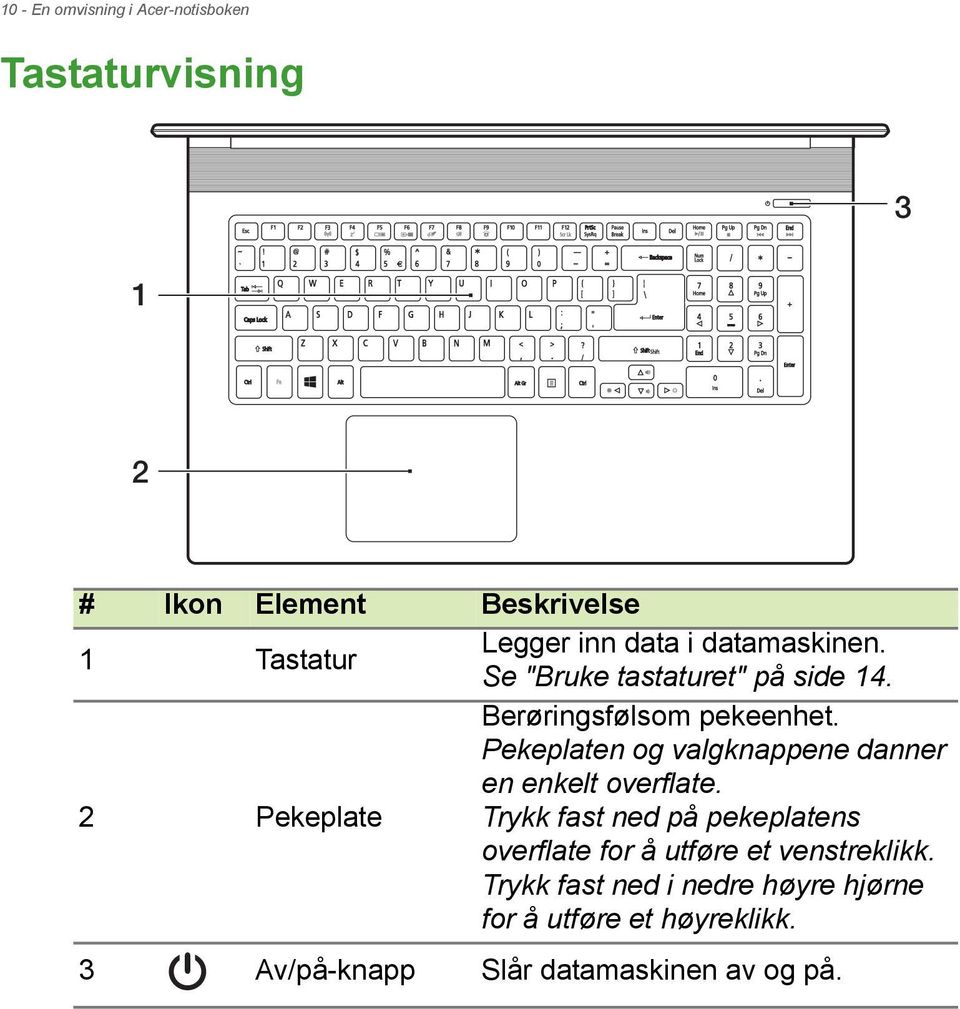 Pekeplaten og valgknappene danner en enkelt overflate.