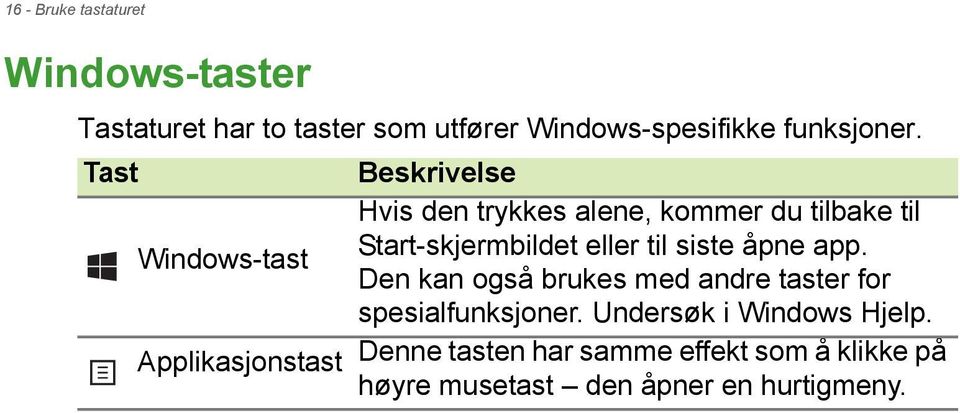 til siste åpne app. Den kan også brukes med andre taster for spesialfunksjoner.