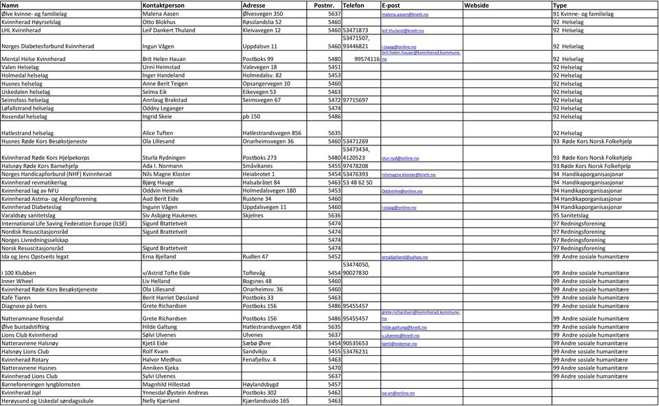 no 92 Helselag 53471507, Norges Diabetesforbund Kvinnherad Ingun Vågen Uppdalsvn 11 5460 93446821 i-jvaag@online.no 92 Helselag brit.helen.hauan@kvinnherad.kommune.