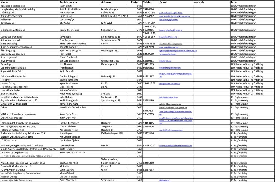 no 106 Områdeforeiningar Målet vel Kjell Arne Øye 5470 kjell.arne.oye@knett.