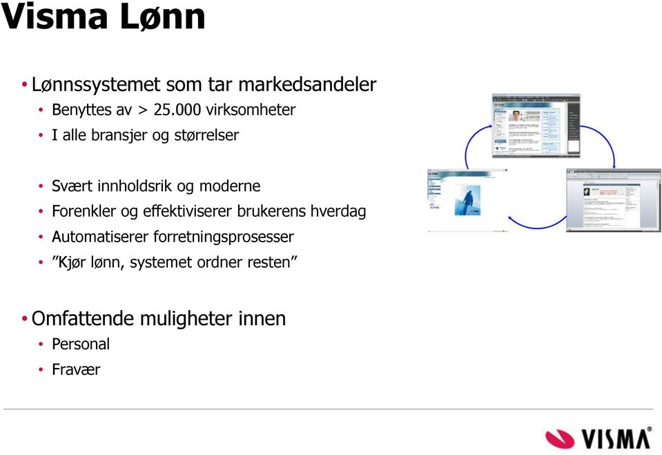 moderne Forenkler og effektiviserer brukerens hverdag Automatiserer