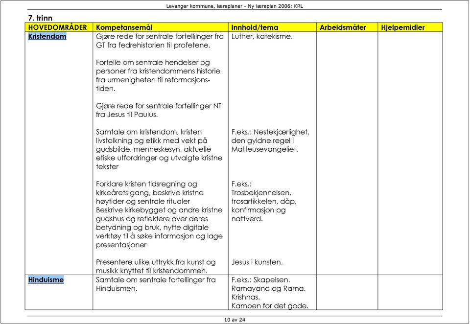 Hinduisme Samtale om kristendom, kristen livstolkning og etikk med vekt på gudsbilde, menneskesyn, aktuelle etiske utfordringer og utvalgte kristne tekster Forklare kristen tidsregning og kirkeårets