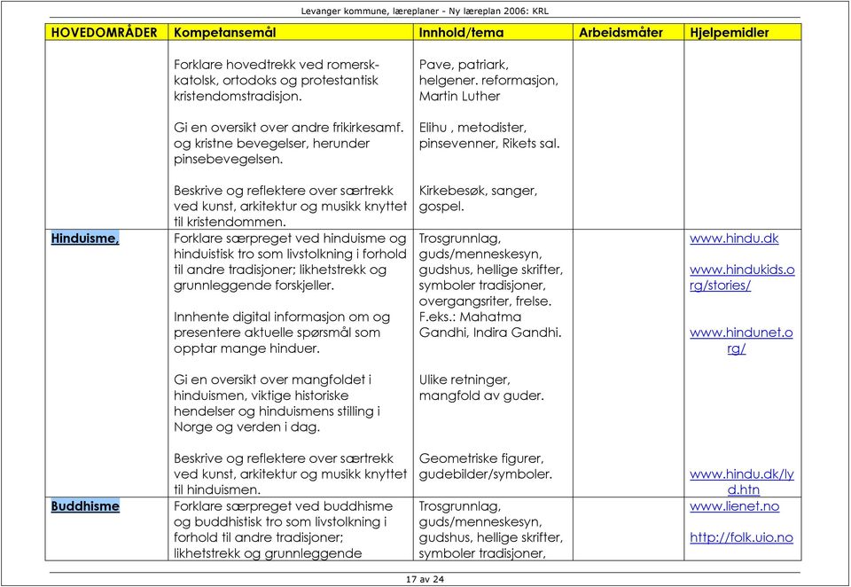 Forklare særpreget ved hinduisme og hinduistisk tro som livstolkning i forhold til andre tradisjoner; likhetstrekk og grunnleggende forskjeller.