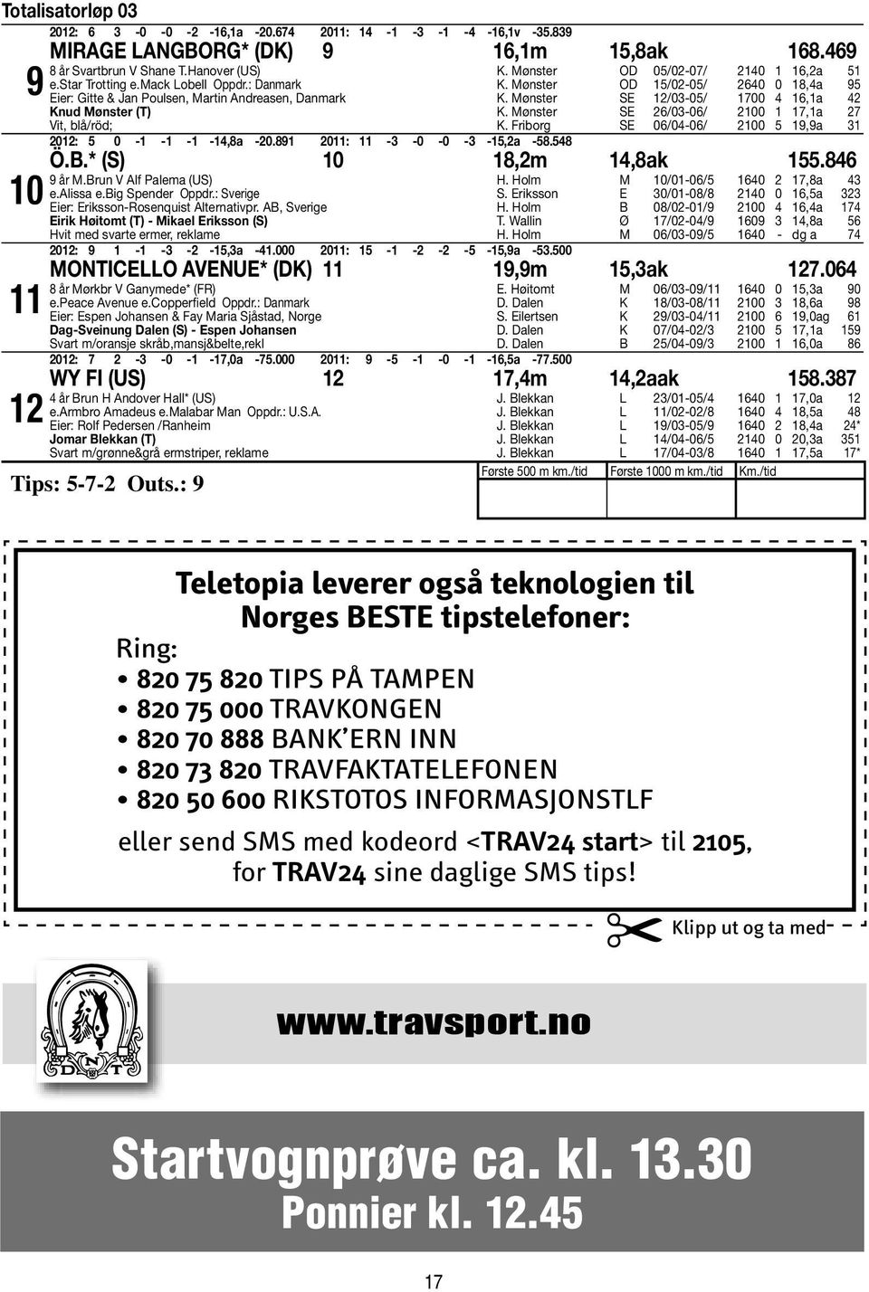 Mønster OD 05/02-07/ 2140 1 16,2a 51 K. Mønster OD 15/02-05/ 2640 0 18,4a 95 K. Mønster SE 12/03-05/ 1700 4 16,1a 42 K. Mønster SE 26/03-06/ 2100 1 17,1a 27 K. Friborg SE 06/04-06/ 2100 5 19,9a 31 Ö.