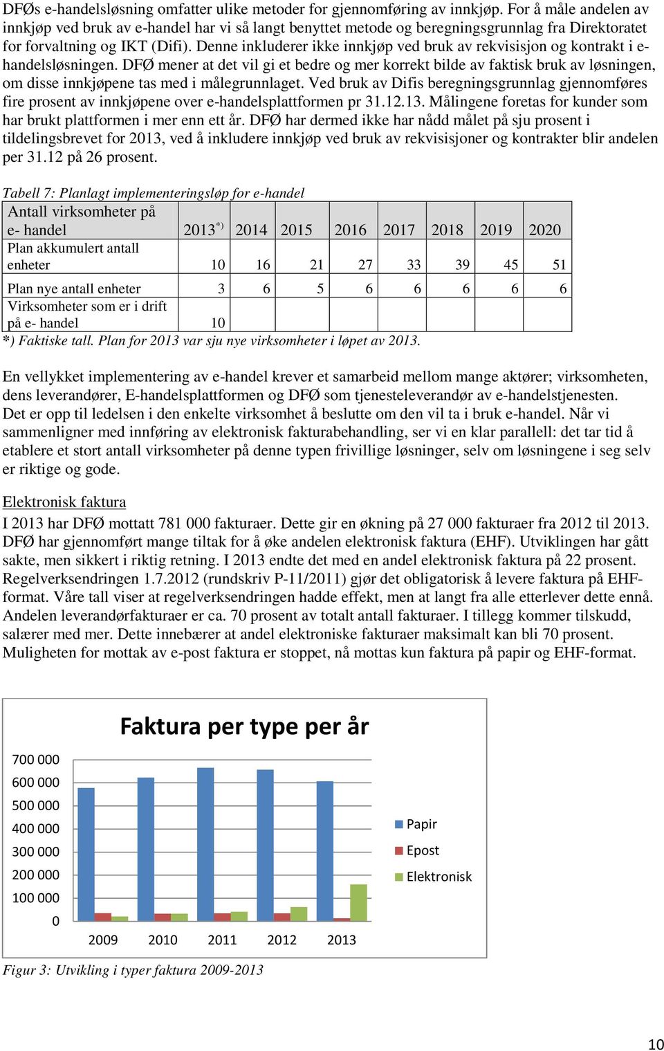 Denne inkluderer ikke innkjøp ved bruk av rekvisisjon og kontrakt i e- handelsløsningen.