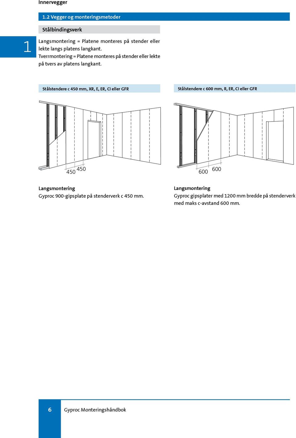 ER, CI eller GFR Stålstendere c 600 mm, R, ER, CI eller GFR 450 450 600 600 Langsmontering Gyproc 900-gipsplate på