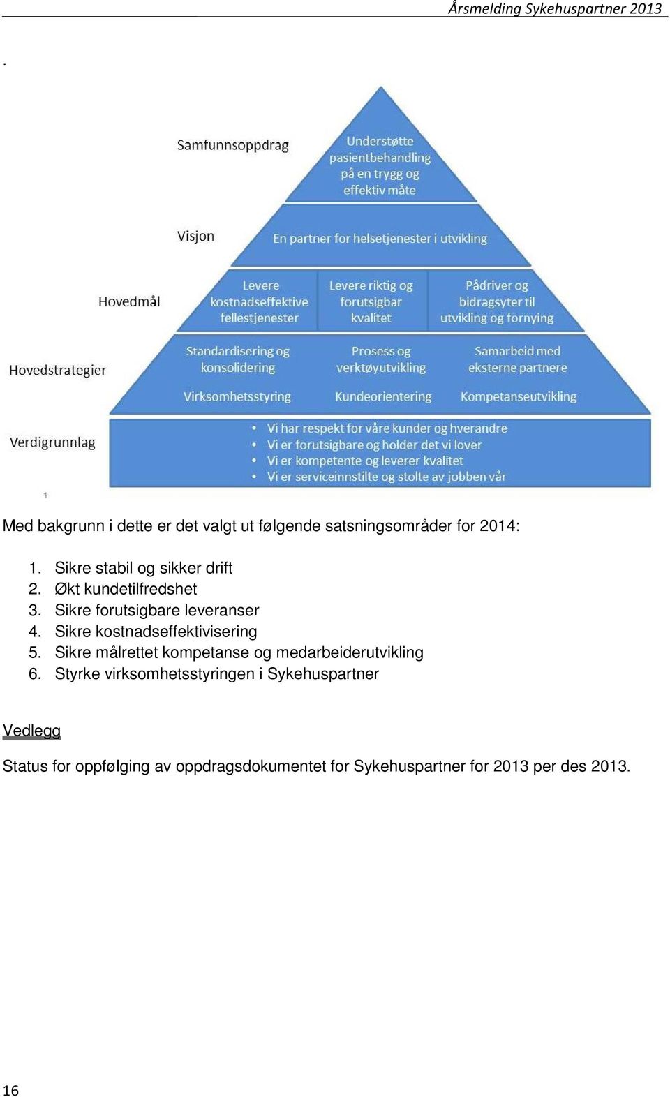 Sikre kostnadseffektivisering 5. Sikre målrettet kompetanse og medarbeiderutvikling 6.