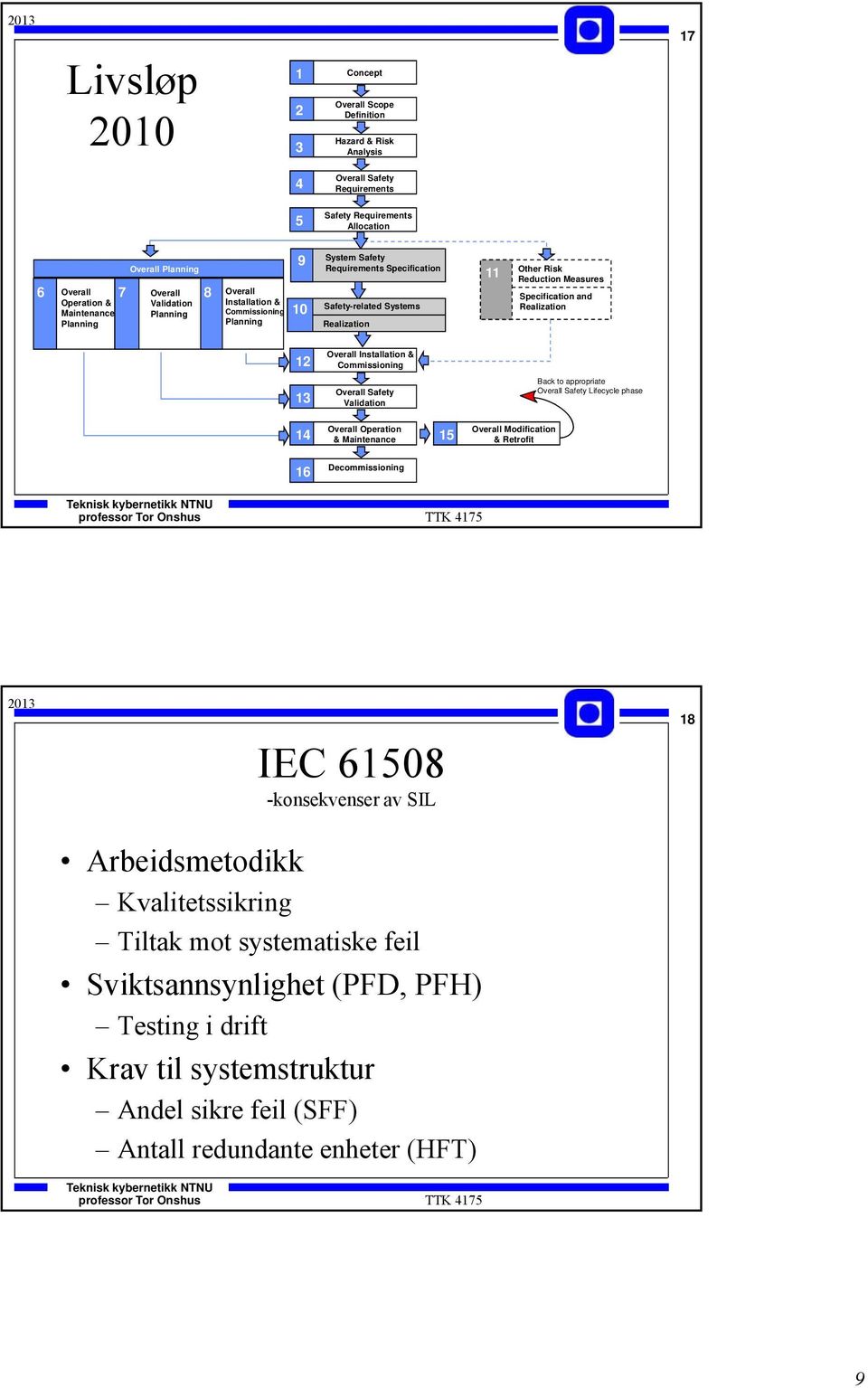 Specification and Realization 12 Overall Installation & Commissioning 13 Overall Safety Validation Back to appropriate Overall Safety Lifecycle phase 14 Overall Operation & Maintenance 15 Overall