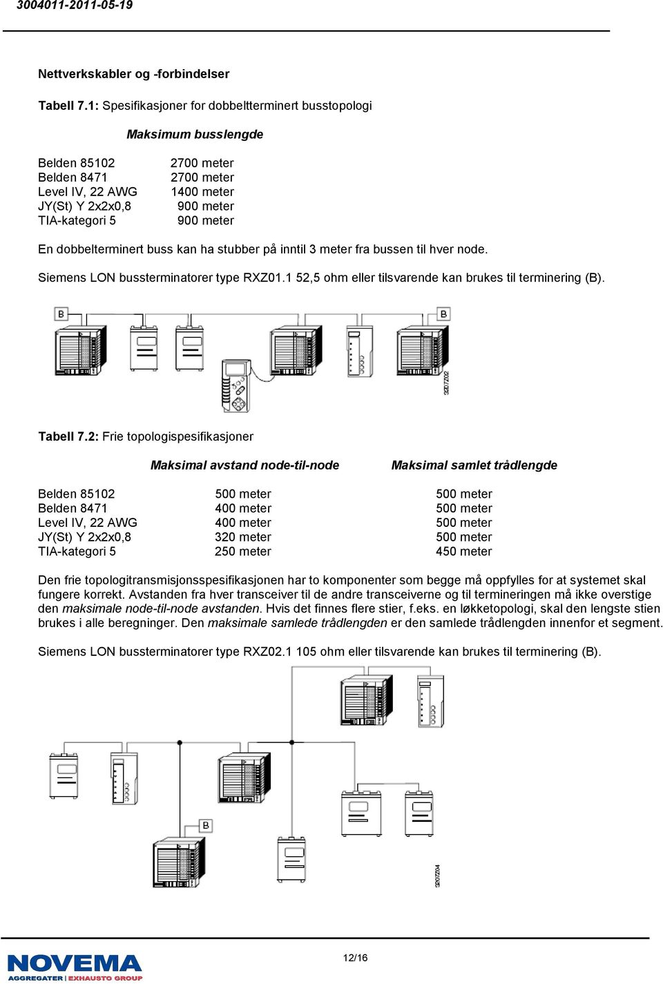 En dobbelterminert buss kan ha stubber på inntil 3 meter fra bussen til hver node. Siemens LON bussterminatorer type RXZ01.1 52,5 ohm eller tilsvarende kan brukes til terminering (B). Tabell 7.