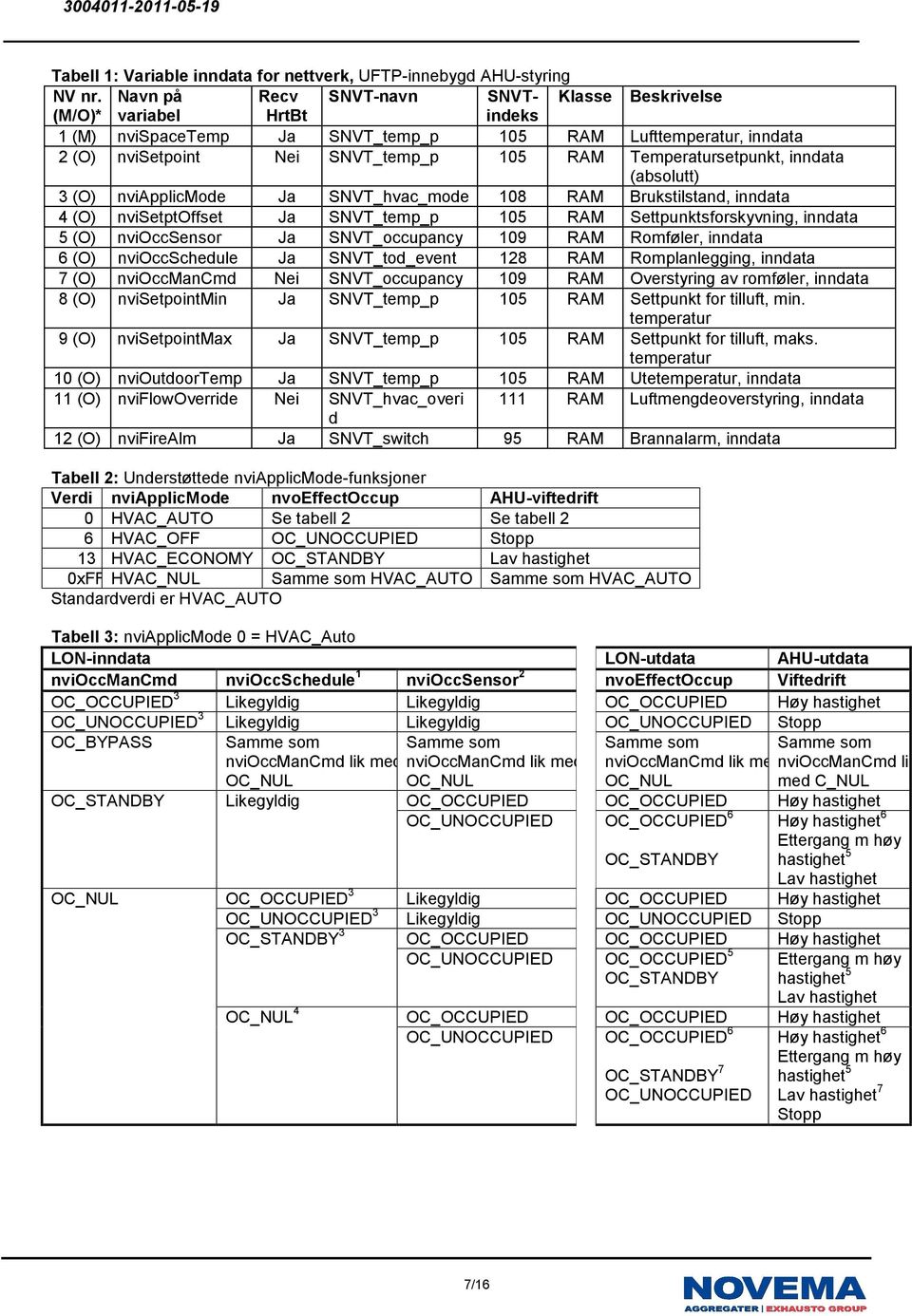 3 (O) nviapplicmode Ja SNVT_hvac_mode 108 RAM Brukstilstand, inndata 4 (O) nvisetptoffset Ja 105 RAM Settpunktsforskyvning, inndata 5 (O) nvioccsensor Ja SNVT_occupancy 109 RAM Romføler, inndata 6