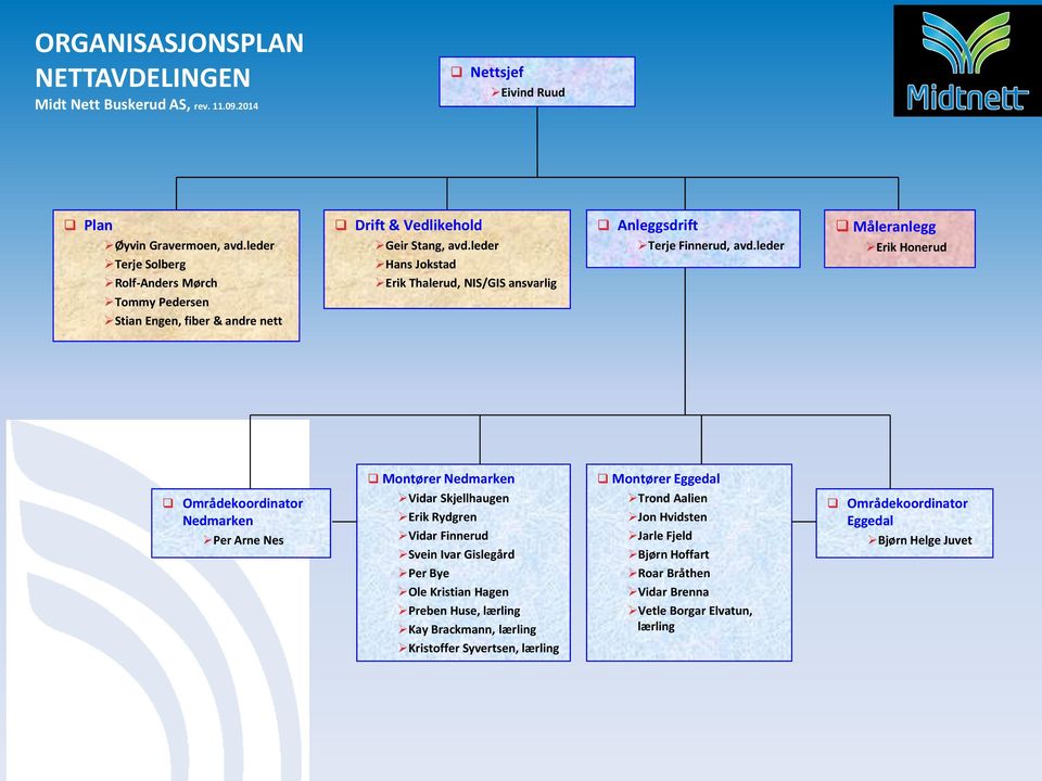 leder Hans Jokstad Erik Thalerud, NIS/GIS ansvarlig Anleggsdrift Terje Finnerud, avd.
