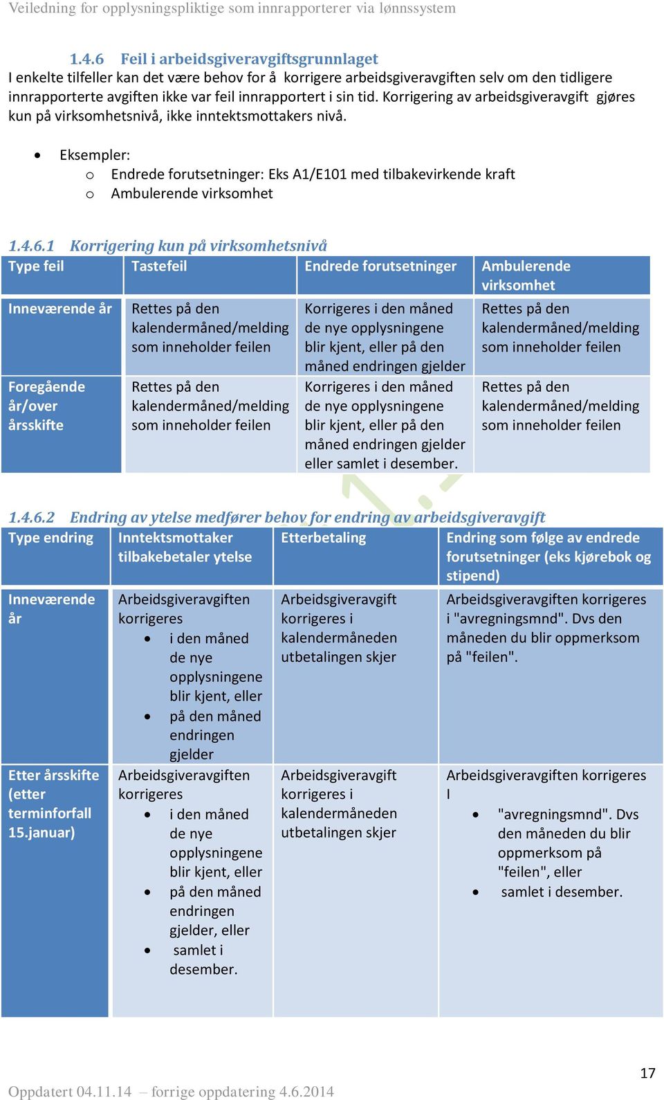 Eksempler: o Endrede forutsetninger: Eks A1/E101 med tilbakevirkende kraft o Ambulerende virksomhet 1.4.6.