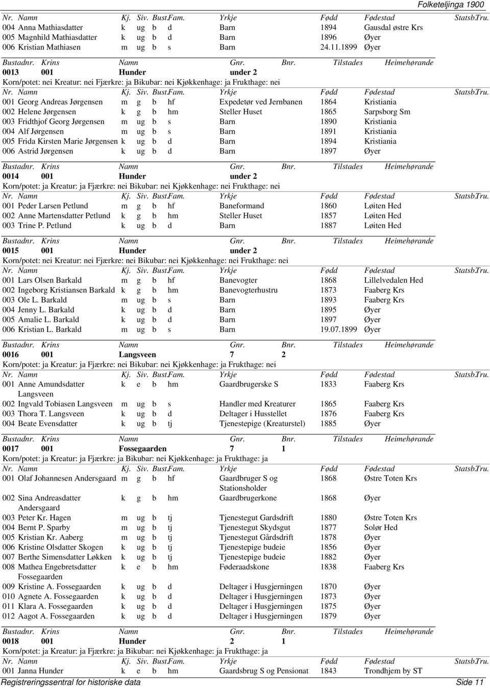 Helene Jørgensen k g b hm Steller Huset 1865 Sarpsborg Sm 003 Fridthjof Georg Jørgensen m ug b s Barn 1890 Kristiania 004 Alf Jørgensen m ug b s Barn 1891 Kristiania 005 Frida Kirsten Marie Jørgensen