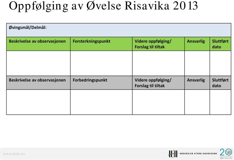 tiltak Ansvarlig Sluttført dato Beskrivelse av observasjonen