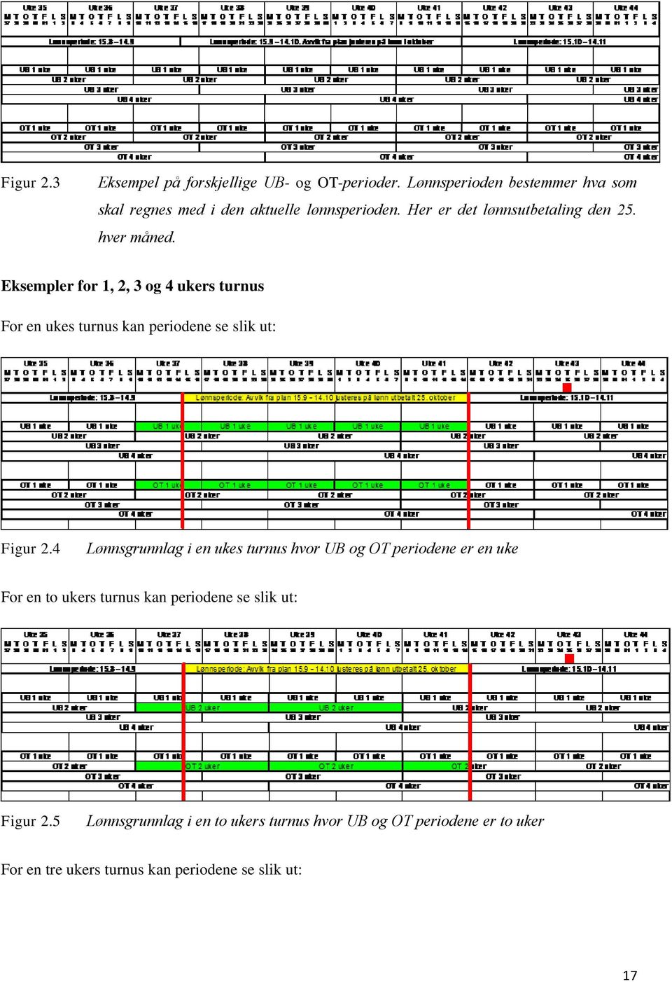 Eksempler for 1, 2, 3 og 4 ukers turnus For en ukes turnus kan periodene se slik ut: Figur 2.