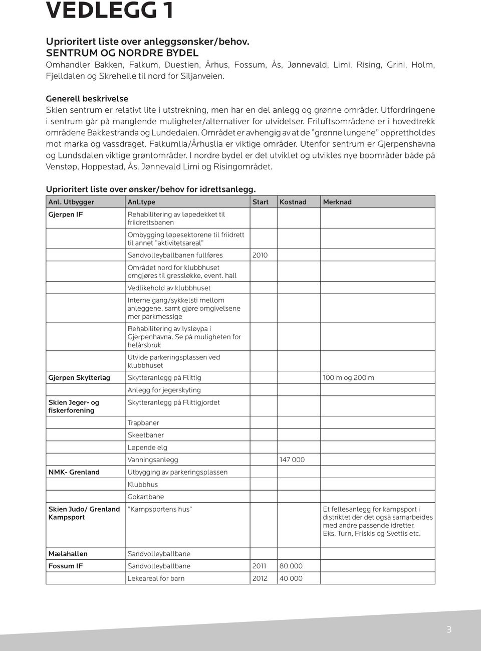 Generell beskrivelse Skien sentrum er relativt lite i utstrekning, men har en del anlegg og grønne områder. Utfordringene i sentrum går på manglende muligheter/alternativer for utvidelser.