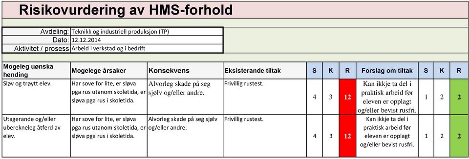 Har sove for lite, er sløva Alvorleg skade på seg sjølv pga rus utanom skoletida, er og/eller andre. sløva pga rus i skoletida. Frivillig rustest.