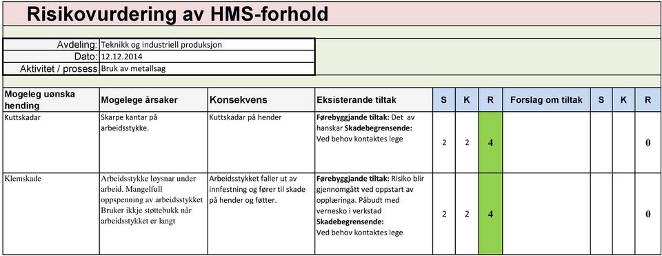 Mangelfull oppspenning av arbeidsstykket Bruker ikkje støttebukk når arbeidsstykket er langt Arbeidsstykket faller ut av