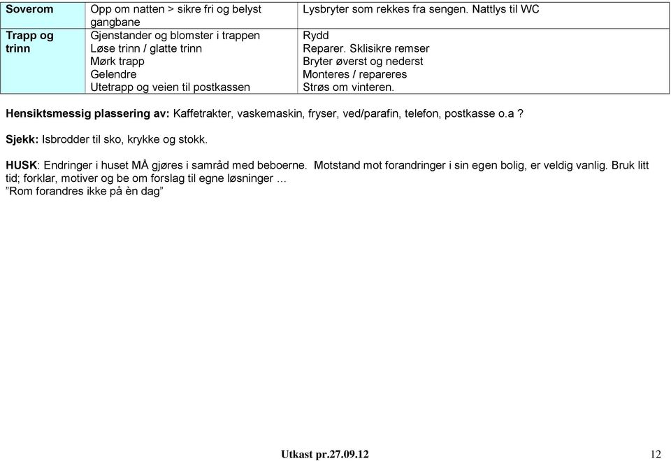 Hensiktsmessig plassering av: Kaffetrakter, vaskemaskin, fryser, ved/parafin, telefon, postkasse o.a? Sjekk: Isbrodder til sko, krykke og stokk.