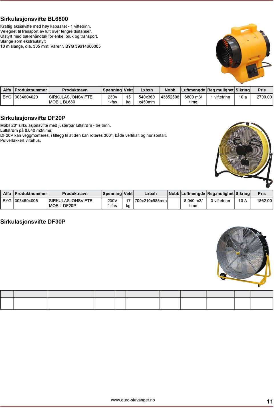 mulighet Sikring Pris BYG 3034604020 SIRKULASJONSVIFTE MOBIL BL680 15 540x360 x450mm 43852506 6800 m3/ 1 viftetrinn 10 a 2700.