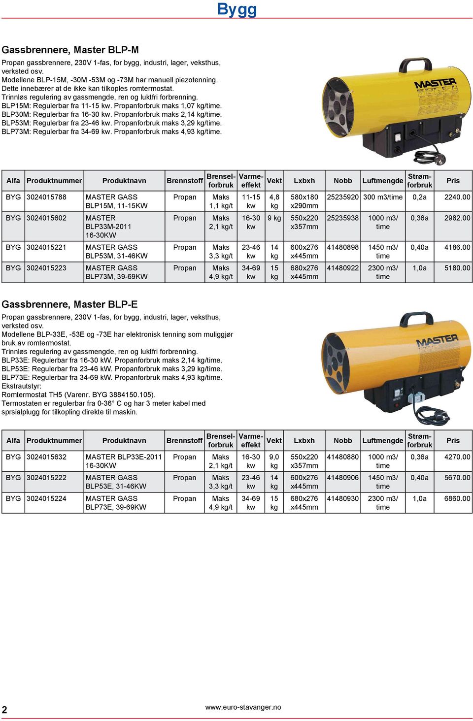 BLP30M: Regulerbar fra 16-30 kw. Propanforbruk maks 2,14 /. BLP53M: Regulerbar fra 23-46 kw. Propanforbruk maks 3,29 /. BLP73M: Regulerbar fra 34-69 kw. Propanforbruk maks 4,93 /.