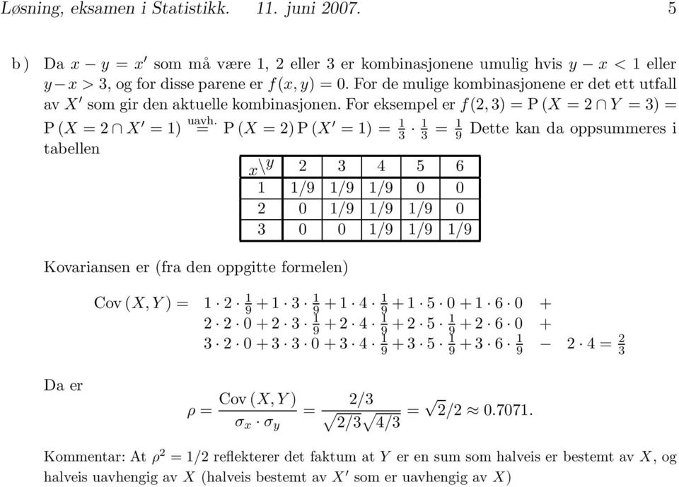 = P(X =2)P(X =1)= 1 3 1 Dette kan da oppsummeres i tabellen Kovariansen er (fra den oppgitte formelen) 3 = 1 9 x \y 2 3 4 5 6 1 1/9 1/9 1/9 0 0 2 0 1/9 1/9 1/9 0 3 0 0 1/9 1/9 1/9 Cov (X, Y )= 1 2 1