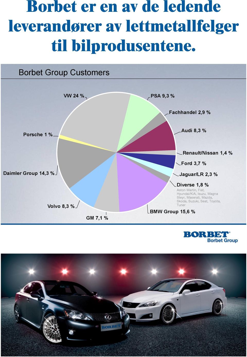1,4 % Ford 3,7 % Daimler Group 14,3 % Volvo 8,3 % GM 7,1 % Jaguar/LR 2,3 % Diverse 1,8 % BMW