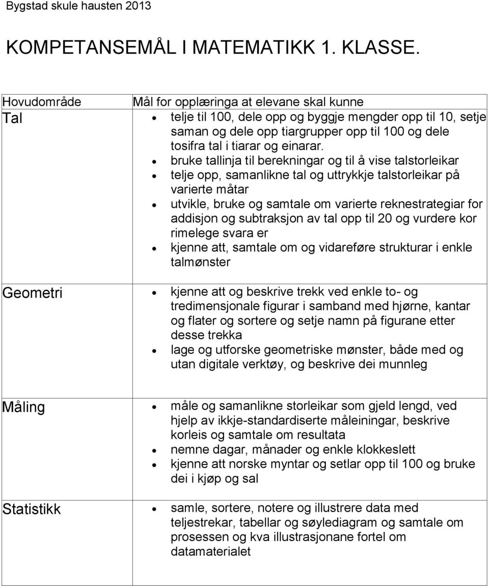 subtraksjon av tal opp til 20 og vurdere kor rimelege svara er kjenne att, samtale om og vidareføre strukturar i enkle talmønster Geometri kjenne att og beskrive trekk ved enkle to- og