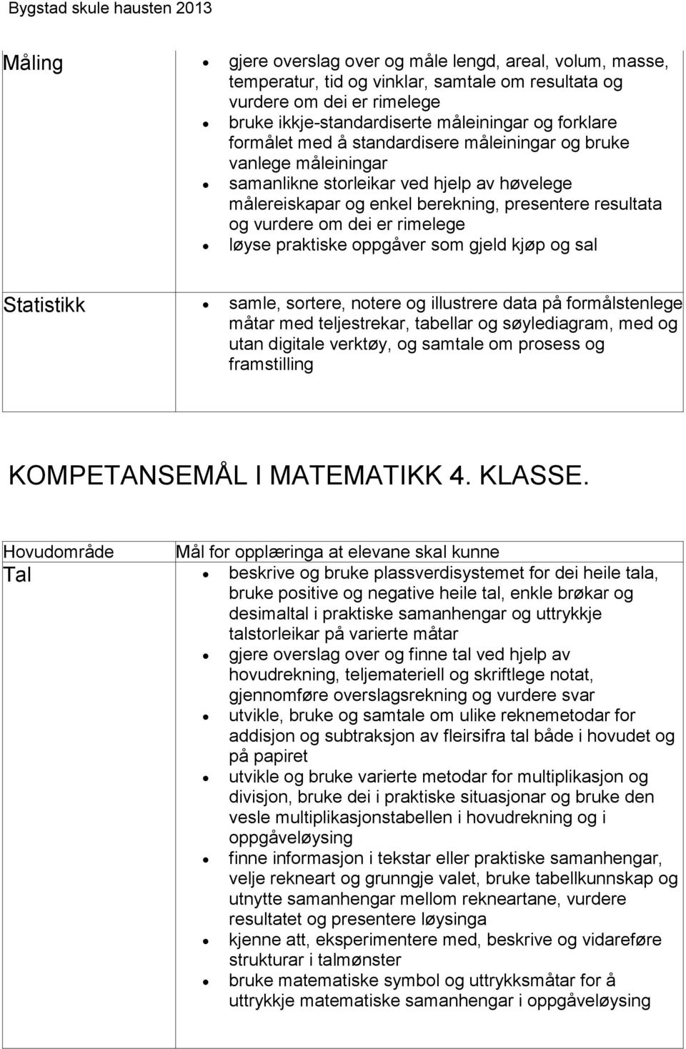 løyse praktiske oppgåver som gjeld kjøp og sal Statistikk samle, sortere, notere og illustrere data på formålstenlege måtar med teljestrekar, tabellar og søylediagram, med og utan digitale verktøy,