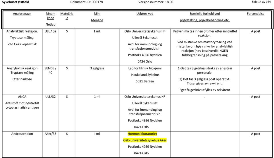 for immunologi og transfusjonsmeddisin Postboks 4956 Nydan S 3 gelglass Lab.for klinisk biokjemi Haukeland Sykehus 5021 Bergen ULL/32 S 1 ml Oslo Universitetssykehus HF Ulvål Sykehuset Avd.