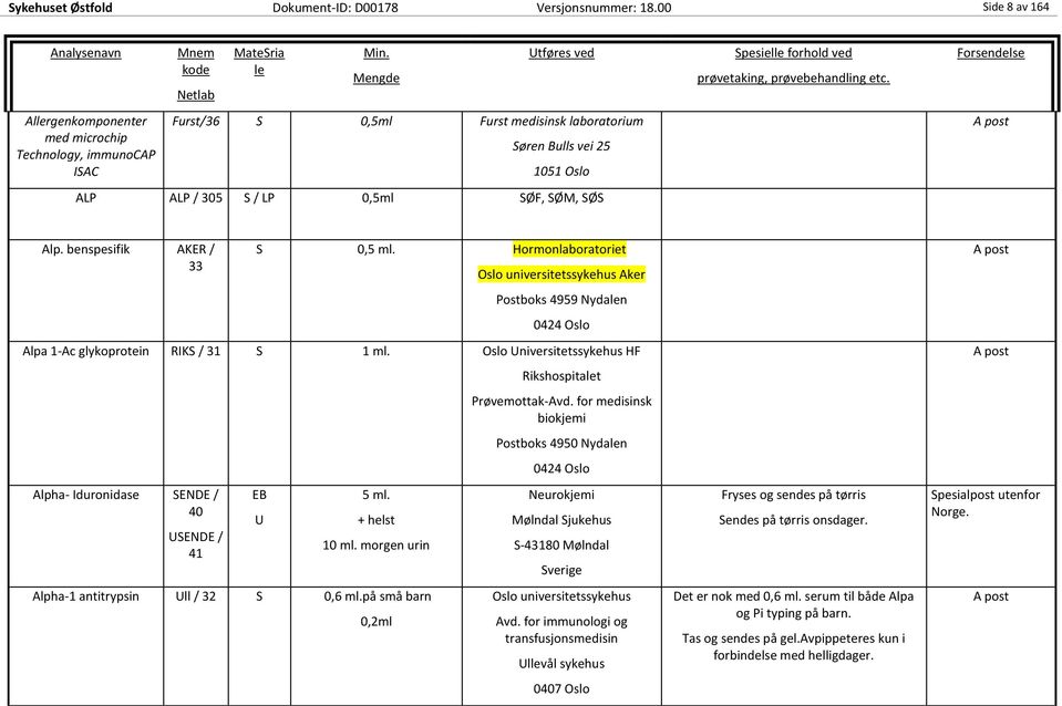 forhold ved Alp. benspesifik AKER / 33 S 0,5 ml. Hormonlaboratoriet Oslo universitetssykehus Aker Postboks 4959 Nydan Alpa 1-Ac glykoprotein RIKS / 31 S 1 ml.