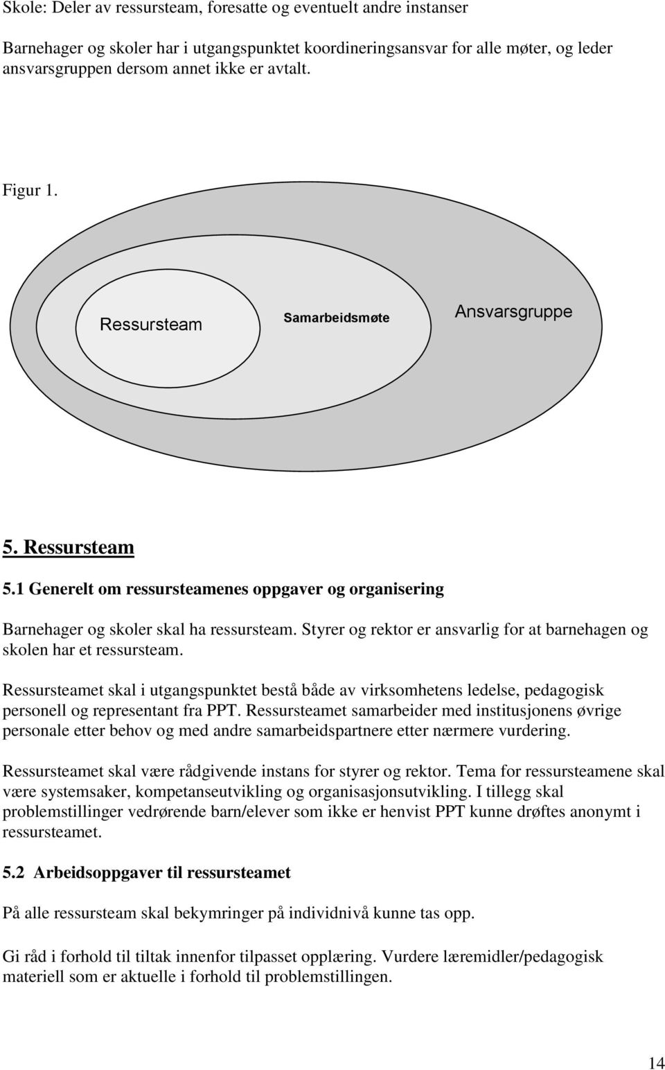 Styrer og rektor er ansvarlig for at barnehagen og skolen har et ressursteam. Ressursteamet skal i utgangspunktet bestå både av virksomhetens ledelse, pedagogisk personell og representant fra PPT.