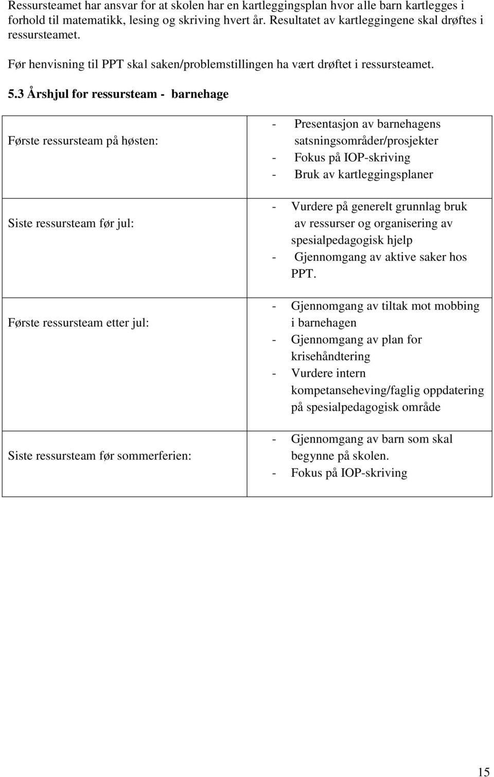 3 Årshjul for ressursteam - barnehage Første ressursteam på høsten: Siste ressursteam før jul: Første ressursteam etter jul: Siste ressursteam før sommerferien: - Presentasjon av barnehagens