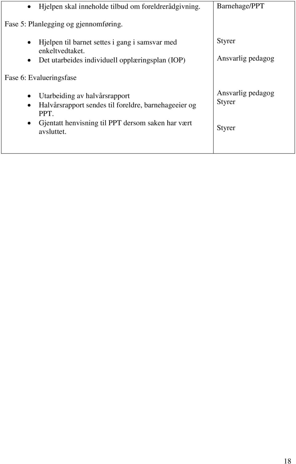 Det utarbeides individuell opplæringsplan (IOP) Styrer Ansvarlig pedagog Fase 6: Evalueringsfase Utarbeiding av