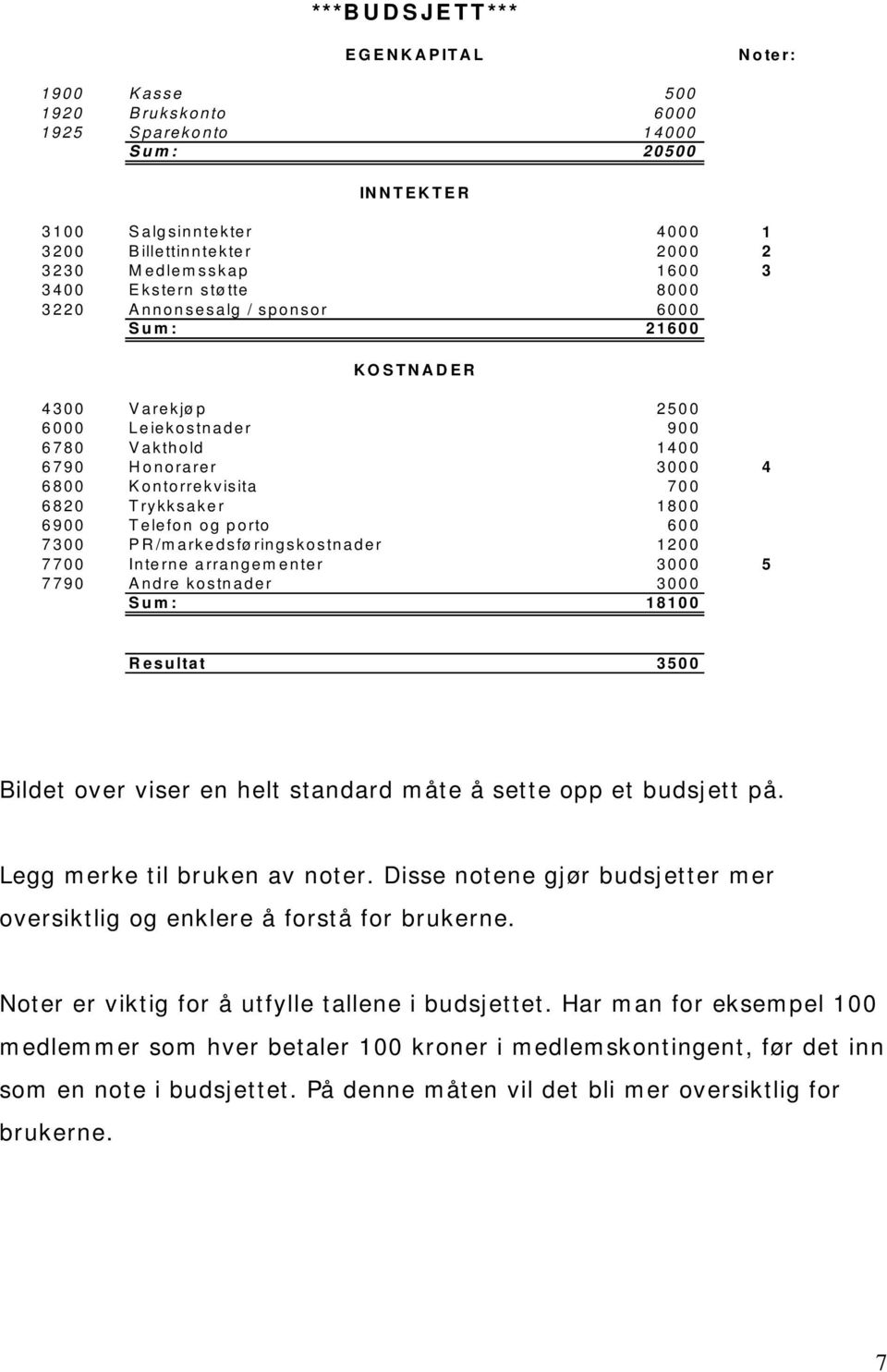 1800 6900 Telefon og porto 600 7300 PR/markedsføringskostnader 1200 7700 Interne arrangementer 3000 5 7790 Andre kostnader 3000 Sum: 18100 Resultat 3500 Bildet over viser en helt standard måte å