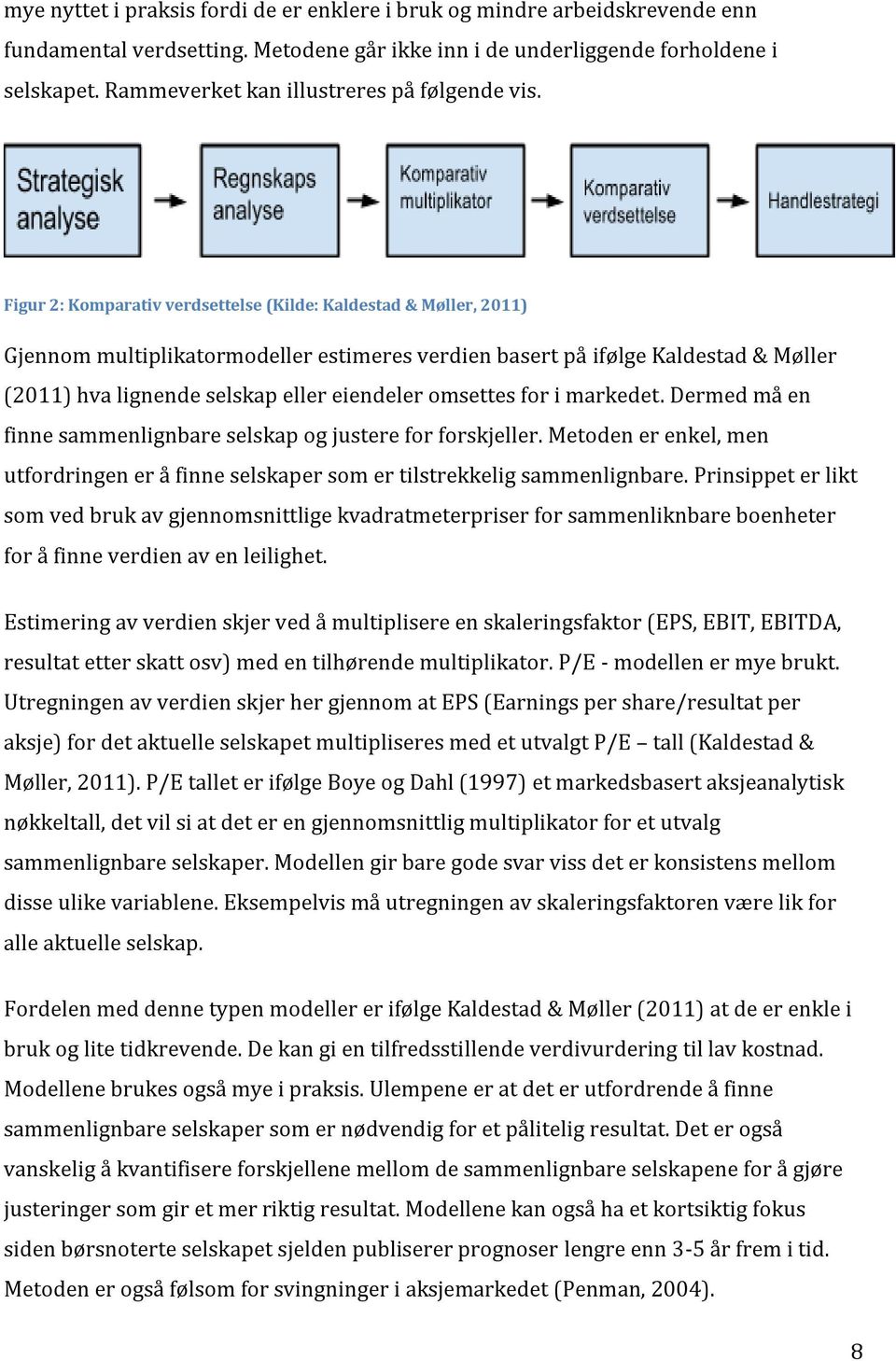 Figur 2: Komparativ verdsettelse (Kilde: Kaldestad & Møller, 2011) Gjennom multiplikatormodeller estimeres verdien basert på ifølge Kaldestad & Møller (2011) hva lignende selskap eller eiendeler