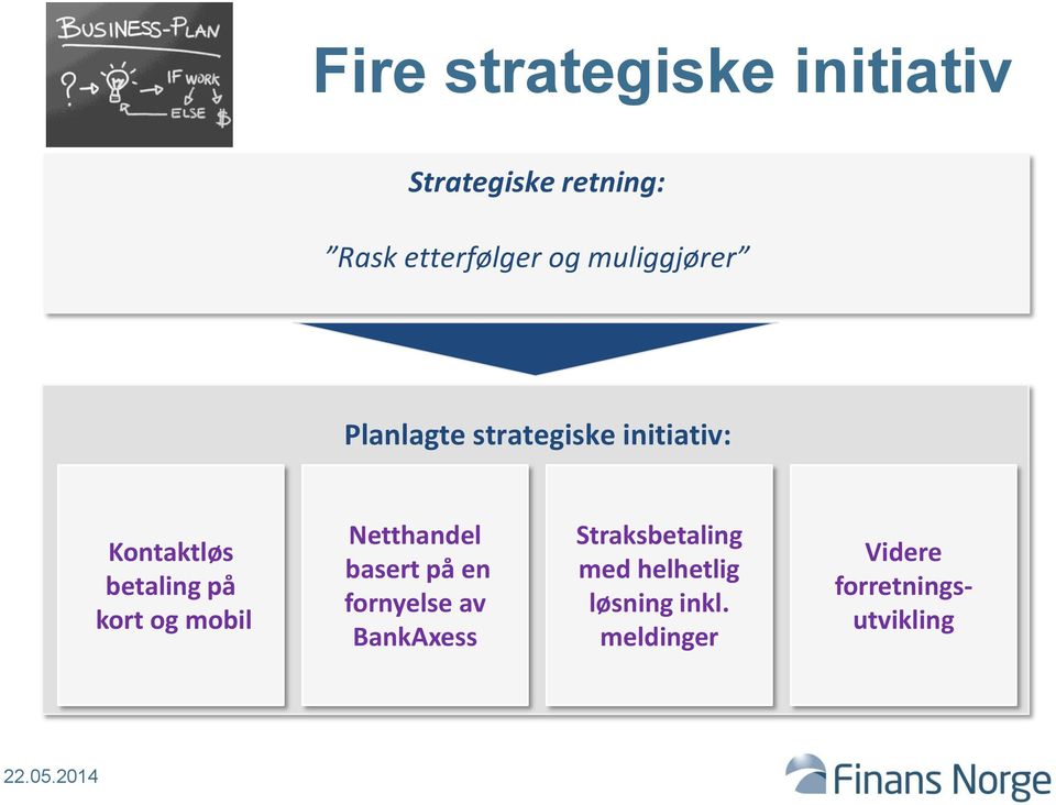 kort og mobil Netthandel basert på en fornyelse av BankAxess