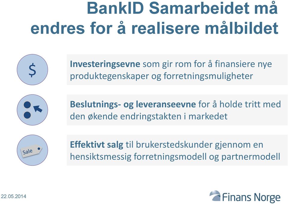 leveranseevne for å holde tritt med den økende endringstakten i markedet Effektivt