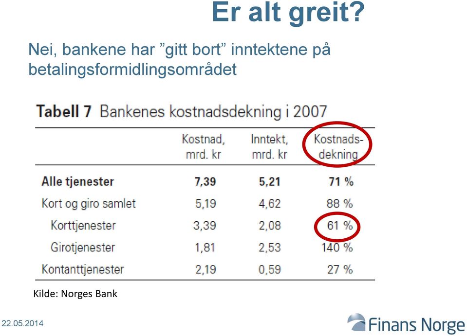 bort inntektene på