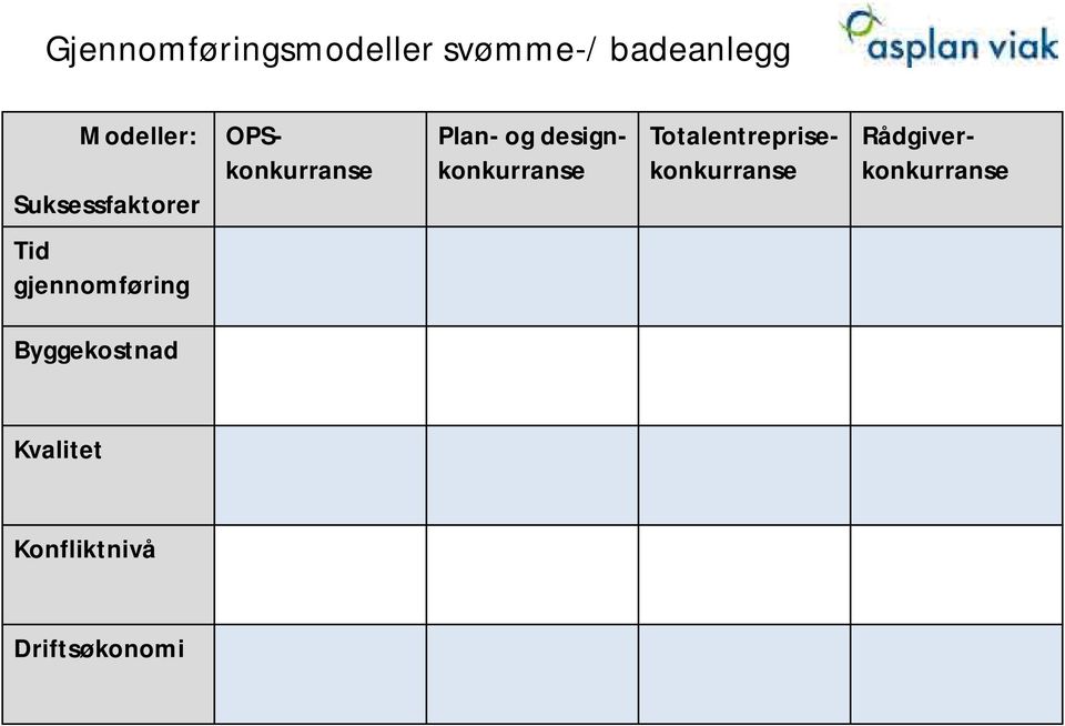 designkonkurranse Totalentreprisekonkurranse