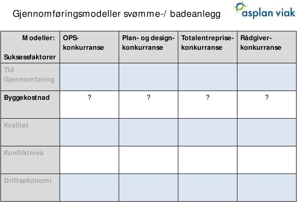 designkonkurranse Totalentreprisekonkurranse