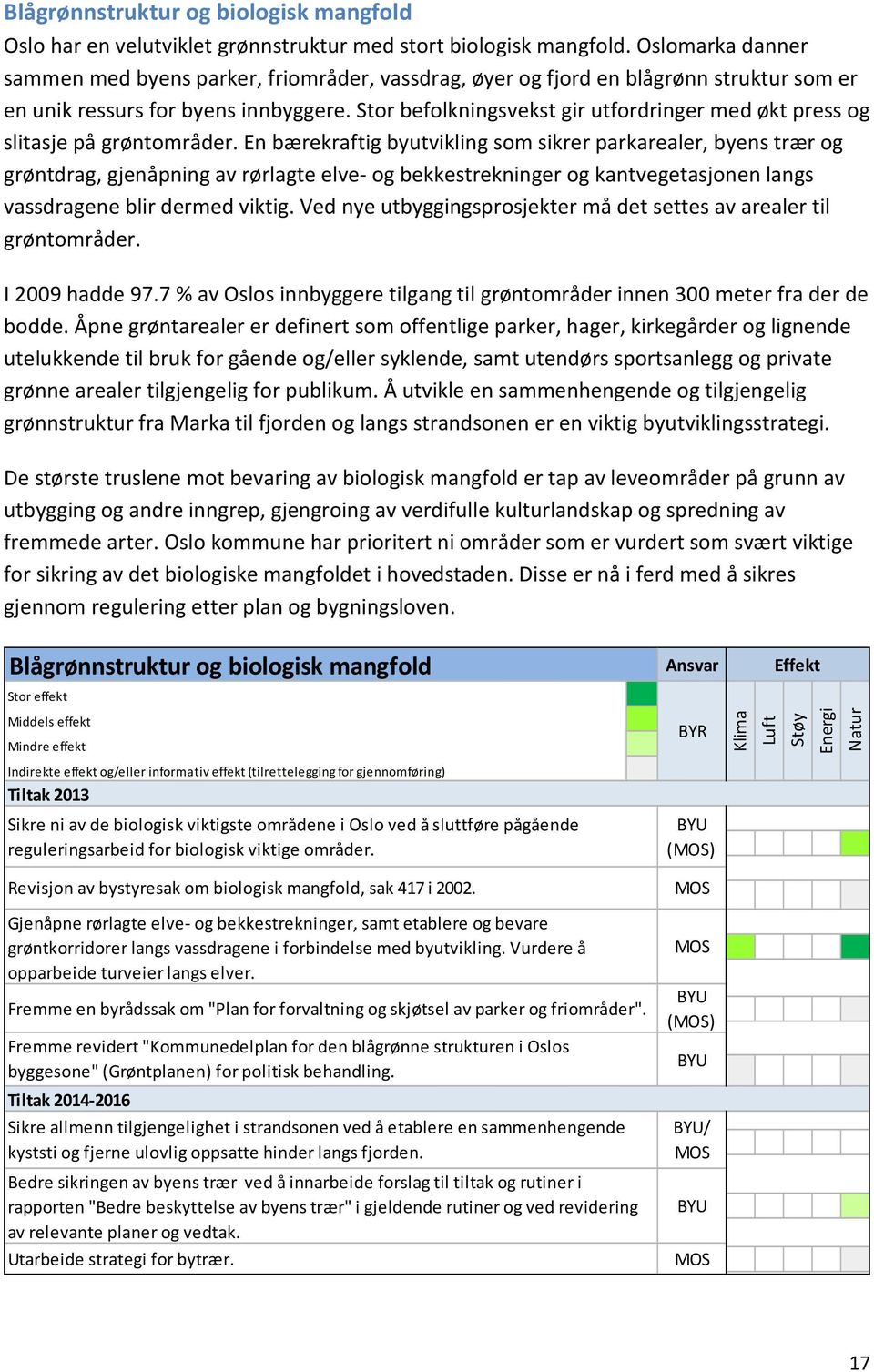 Stor befolkningsvekst gir utfordringer med økt press og slitasje på grøntområder.