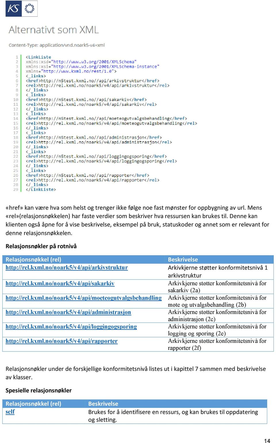 Relasjonsnøkler på rotnivå Relasjonsnøkkel (rel) Beskrivelse http://rel.kxml.no/noark5/v4/api/arkivstruktur Arkivkjerne støtter konformitetsnivå 1 arkivstruktur http://rel.kxml.no/noark5/v4/api/sakarkiv Arkivkjerne støtter konformitetsnivå for sakarkiv (2a) http://rel.