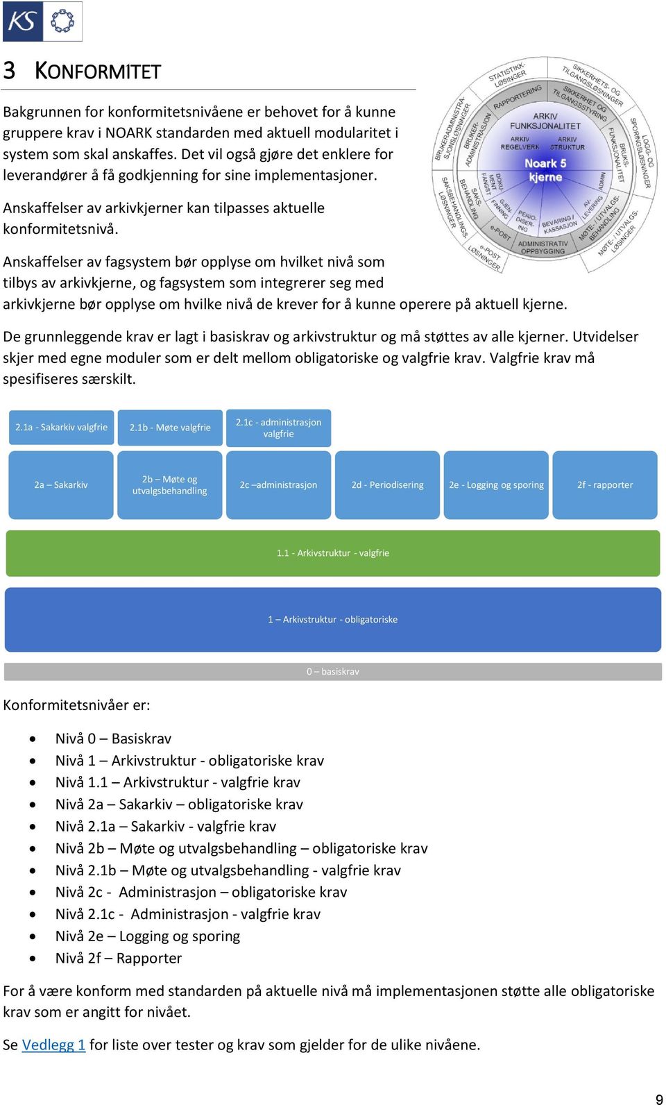 Anskaffelser av fagsystem bør opplyse om hvilket nivå som tilbys av arkivkjerne, og fagsystem som integrerer seg med arkivkjerne bør opplyse om hvilke nivå de krever for å kunne operere på aktuell