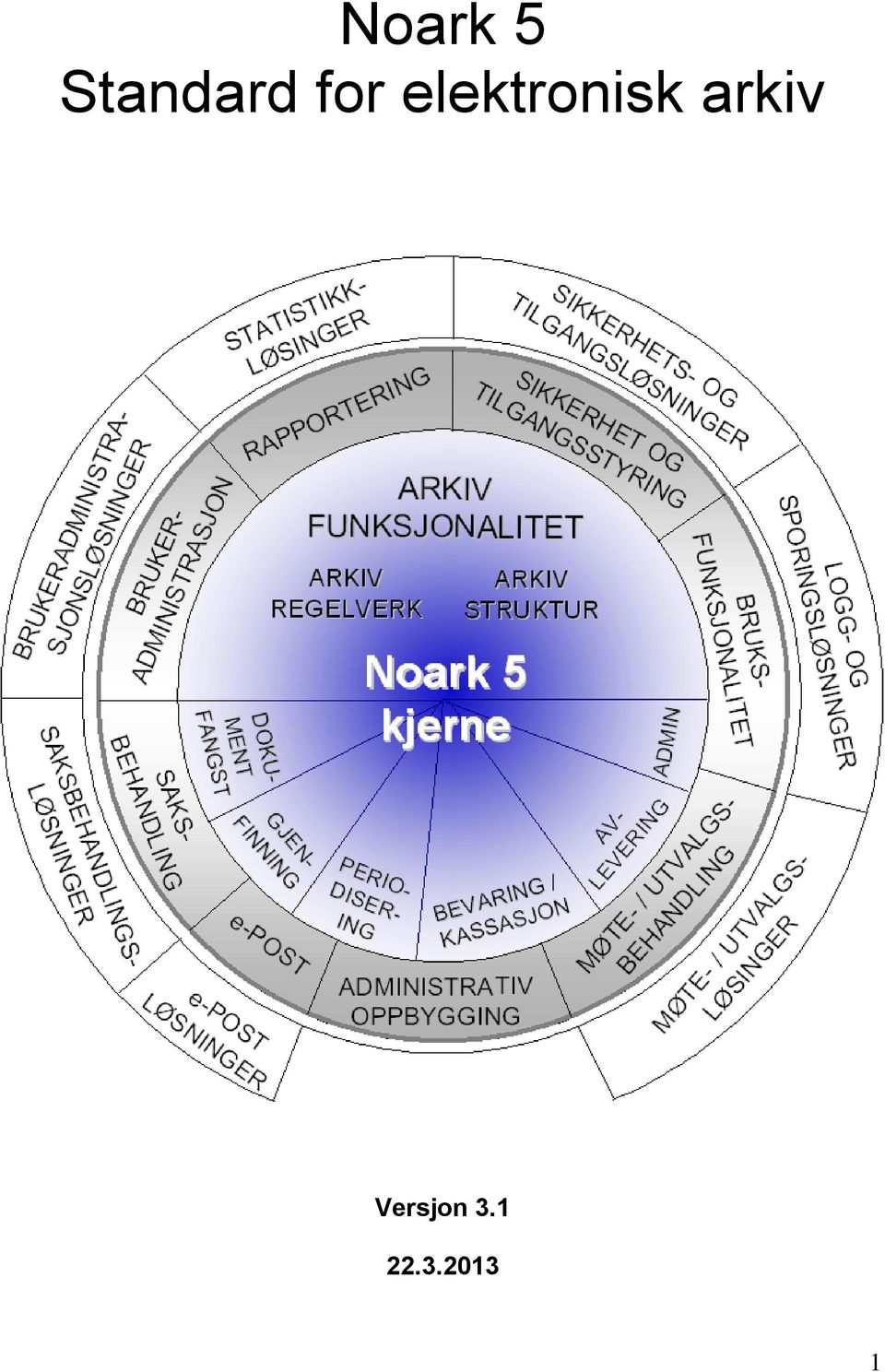 elektronisk