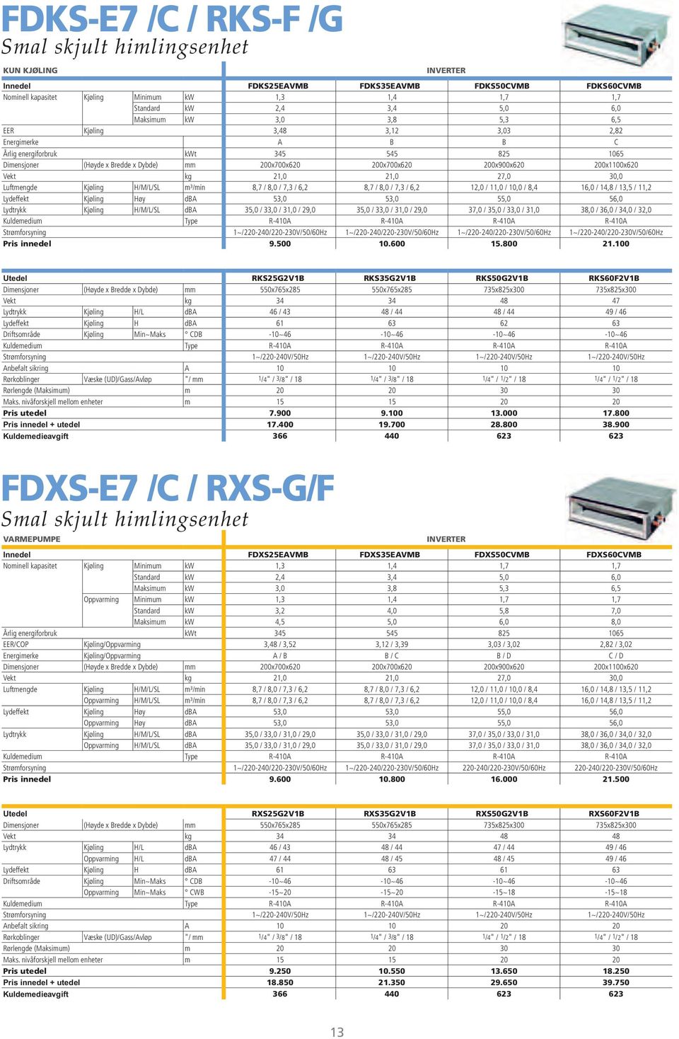 200x900x620 200x1100x620 Vekt kg 21,0 21,0 27,0 30,0 Luftmengde Kjøling H/M/L/SL m³/min 8,7 / 8,0 / 7,3 / 6,2 8,7 / 8,0 / 7,3 / 6,2 12,0 / 11,0 / 10,0 / 8,4 16,0 / 14,8 / 13,5 / 11,2 Lydeffekt