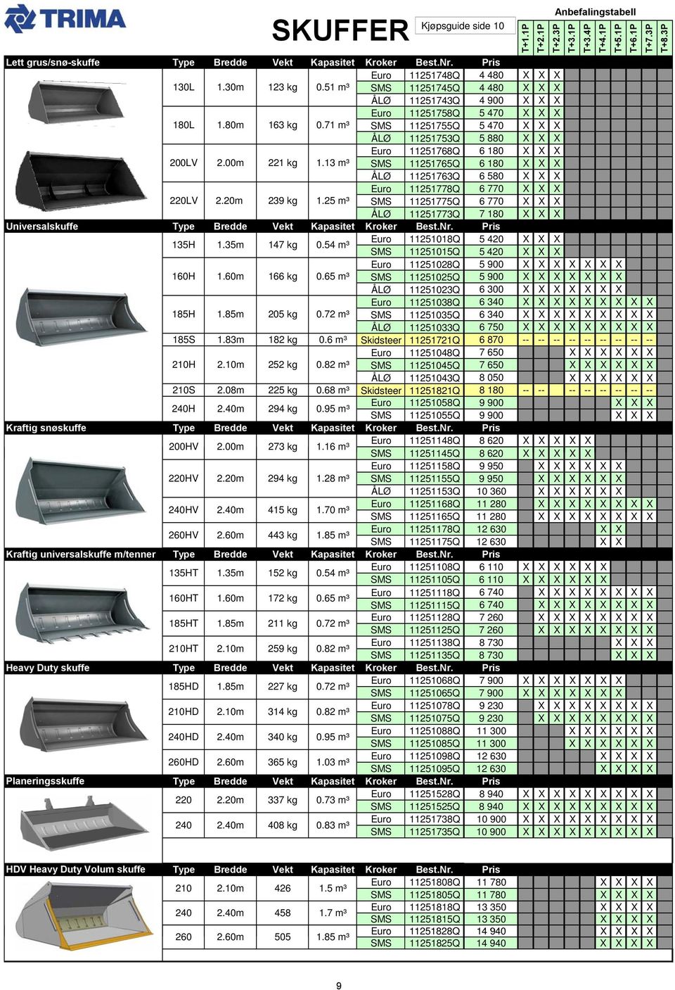 71 m³ SMS 11251755Q 5 470 ÅLØ 11251753Q 5 880 Euro 11251768Q 6 180 200LV 2.00m 221 kg 1.13 m³ SMS 11251765Q 6 180 ÅLØ 11251763Q 6 580 Euro 11251778Q 6 770 220LV 2.20m 239 kg 1.