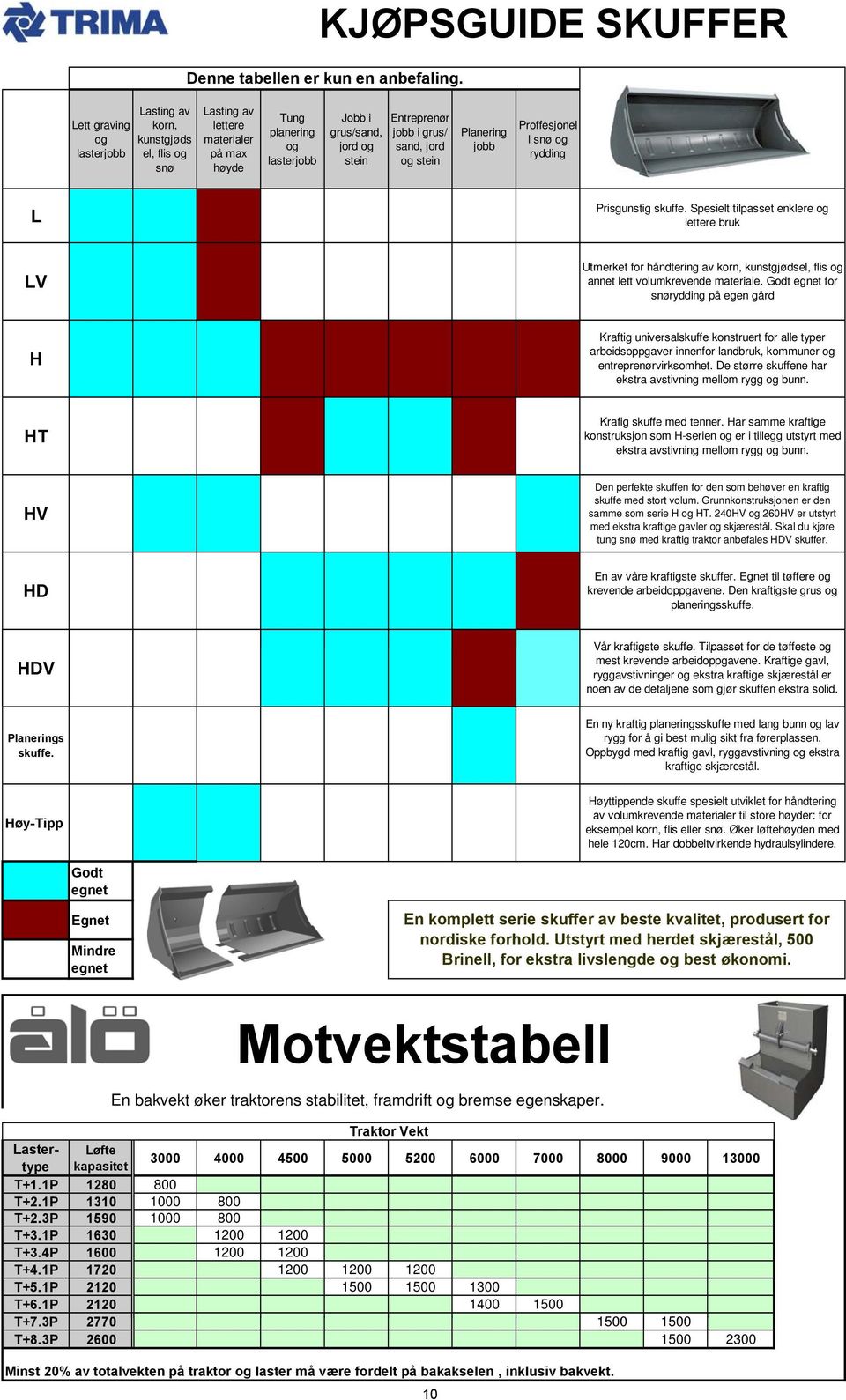 sand, jord og stein Planering jobb Proffesjonel l snø og rydding L Prisgunstig skuffe.