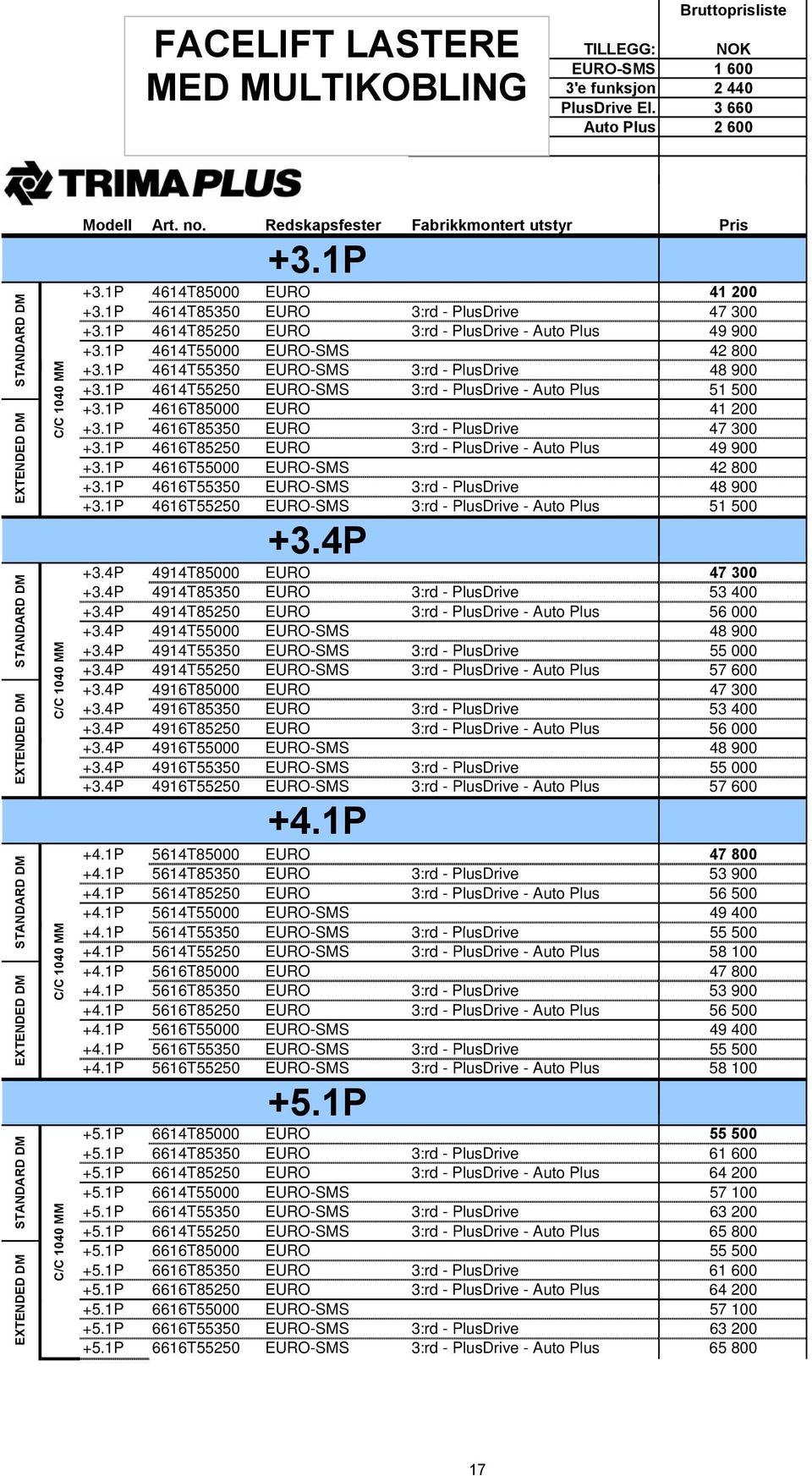 Redskapsfester Fabrikkmontert utstyr Pris +3.1P +3.1P 4614T85000 EURO 41 200 +3.1P 4614T85350 EURO 3:rd - PlusDrive 47 300 +3.1P 4614T85250 EURO 3:rd - PlusDrive - Auto Plus 49 900 +3.